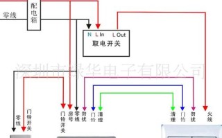 宾馆客房终端电路如何布线，宾馆客房照明怎么布线好