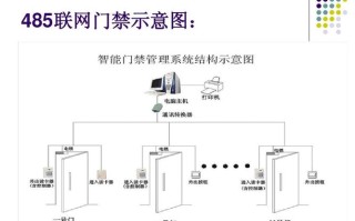 门禁系统出门怎么出（门禁系统出门怎么出的）