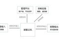 2316报警联网怎么连（2316报警主机说明书）