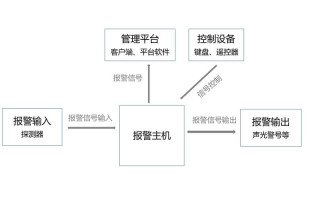 2316报警联网怎么连（2316报警主机说明书）