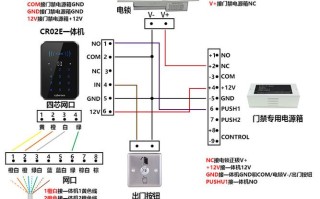 门禁系统怎么划分网口（门禁系统怎么划分网口的）