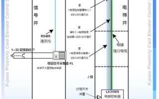 怎样让电梯固定在一个楼层，电梯怎么控制在楼层上