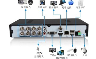 hi dvr 怎么用（HiDVR怎么用）