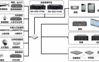 视频监控门禁怎么安装（营业范围是计算机服务业能做监控系统、报警系统、门禁系统吗）