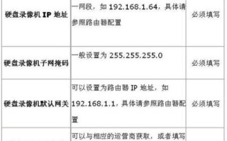 数字录像机怎么设置（海康新录像机怎么设置）