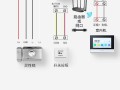 可视门禁怎么调试（可视对讲如何调试编码）