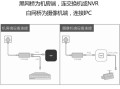 hikvision摄像头都需要哪些东西，hikvision监控网络设置