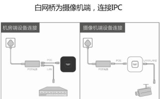 hikvision摄像头都需要哪些东西，hikvision监控网络设置