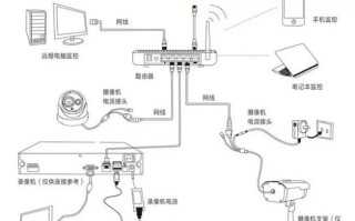 楼道装监控怎么取电，城市监控怎么取电的