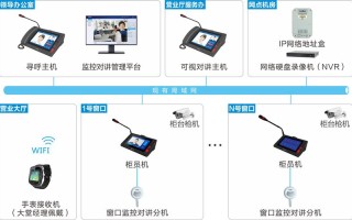 监控怎么设置远程监控系统（监控怎么设置远程监控系统功能）