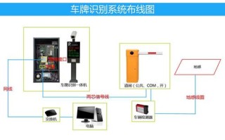 小区车牌号识别系统怎么解除，识别车牌号怎么破解的