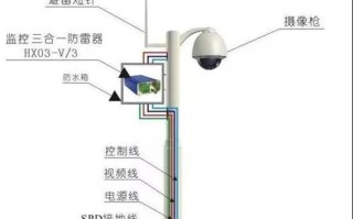 野外摄像头如何避雷，家用摄像头怎么防雷电