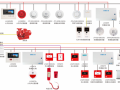 烟感报警器485怎么接（声光报警器和手动报警按钮几根线）