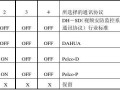 领域球机波特率怎么播（球机波特率如何设置）