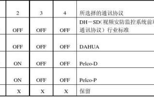 领域球机波特率怎么播（球机波特率如何设置）