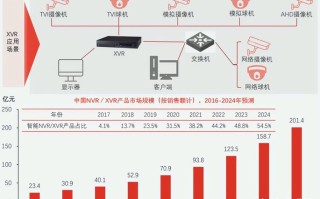 郑州大华安防怎么样（郑州大华安防怎么样知乎）