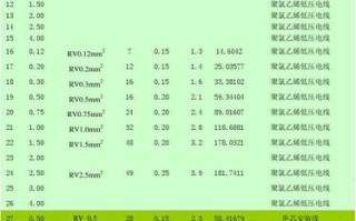 汽车搭电线1800安够用么，酒安1800说明书