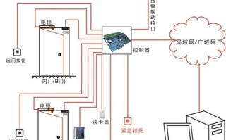 银行联动门怎么布线（银行联动门接线图）