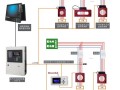 监控怎么控制系统（自动消防系统是什么）