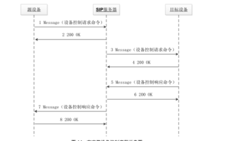 小厂家gb28181怎么对接（gb28181标准详解）