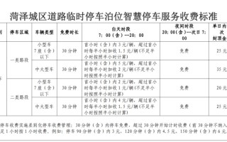 那么请问一下停车费用怎么计算，智慧停车怎么收费