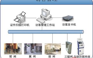 访客机系统怎么验证（访客机系统怎么验证真假）