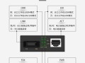 监控复用器怎么用（光纤收发器a端b端安装有规定吗）