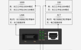 监控复用器怎么用（光纤收发器a端b端安装有规定吗）