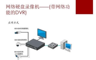 nvr存储什么意思，nvr存储怎么弄