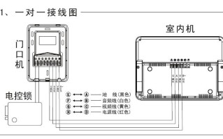 四线门铃颜色怎么接线（四线门铃颜色怎么接线图解）