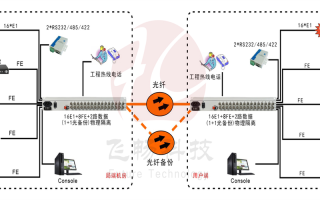 光端机怎么安装到配电柜（光端机怎么安装到配电柜上）