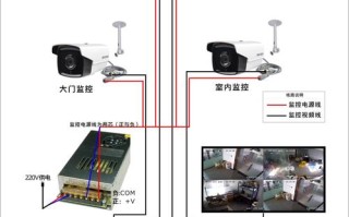 有线监控器怎么安装（灯泡式摄像头家用如何安装）