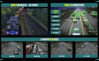 道路卡口监控怎么调试（道路卡口监控怎么调试视频）