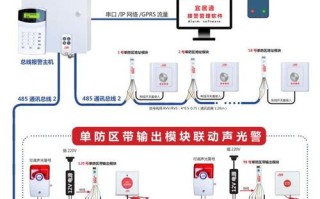 紧急报警按钮怎么用（有四个紧急公用电话，需要牢记分别是什么）