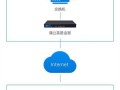 监控怎么安装路由器（监控怎么安装路由器视频教程）