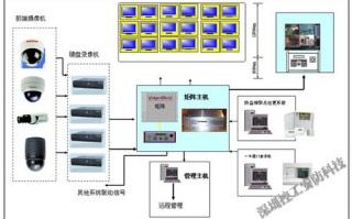 监控安防公司怎么发展业务（监控安防公司怎么发展业务的）