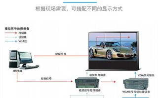 显示屏怎么组成的（显示屏怎么组成的视频）