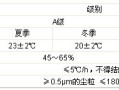 信息机房温湿度标准，机房 温湿度