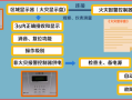 火灾显示屏光报警信号怎么消除，火灾显示盘报警,如何处置