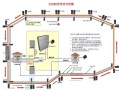 周界技防怎么安装（周界防御系统）