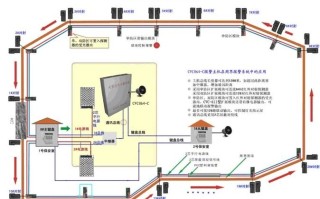 周界技防怎么安装（周界防御系统）