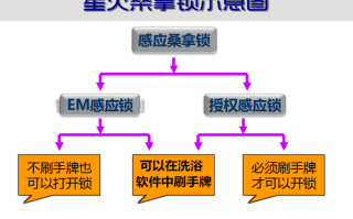 洗浴电子锁怎么开（浴池电子锁设置流程）