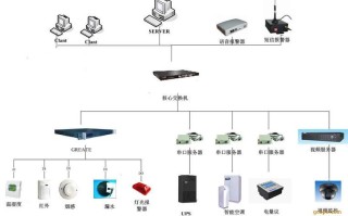 局域网监控怎么办（局域网监控怎么办理手续）