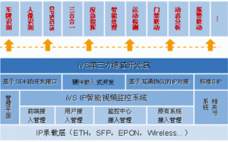 ivs设备怎么用（ivs设备怎么用）