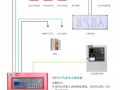  消防主机海湾gst200.主机电源的熔断器在哪里，报警主机怎么连中心网络