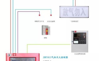  消防主机海湾gst200.主机电源的熔断器在哪里，报警主机怎么连中心网络