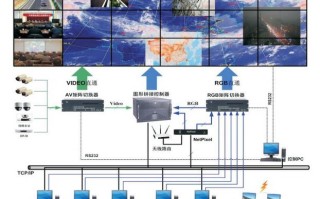 拼接屏是怎么构成的（拼接屏为什么用网线串联）