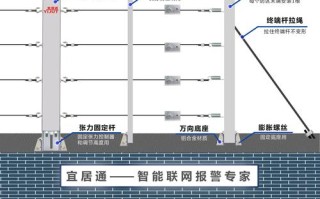 电子围栏优缺点，电子围栏怎么样安装