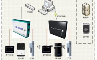 可视对讲怎么控制门禁（可视对讲怎么控制门禁功能）