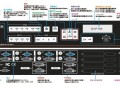 视频矩阵切换器按键说明，视频矩阵怎么恢复出厂设置教程